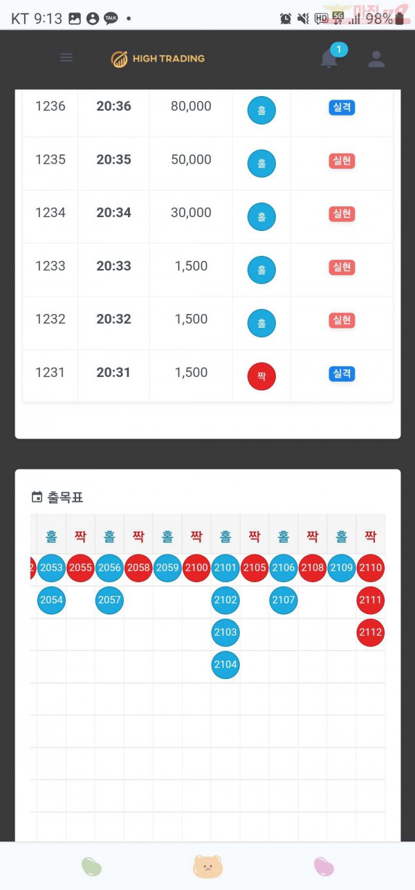 하이트레이딩777점히