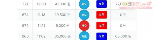 퍼스트 신뢰점 수익