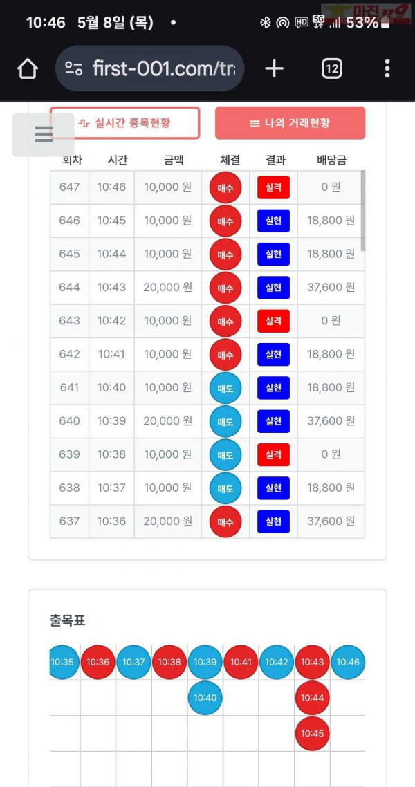 퍼스트트레이딩 신뢰점 5/8목 수익인증