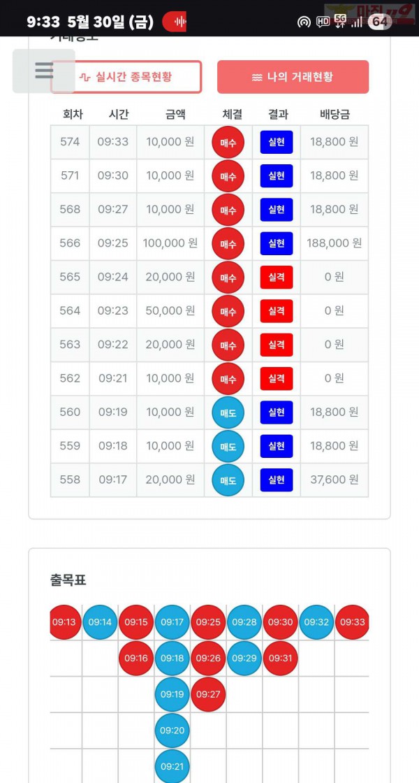 퍼스트트레이딩 신뢰점 5/30금 수익인증