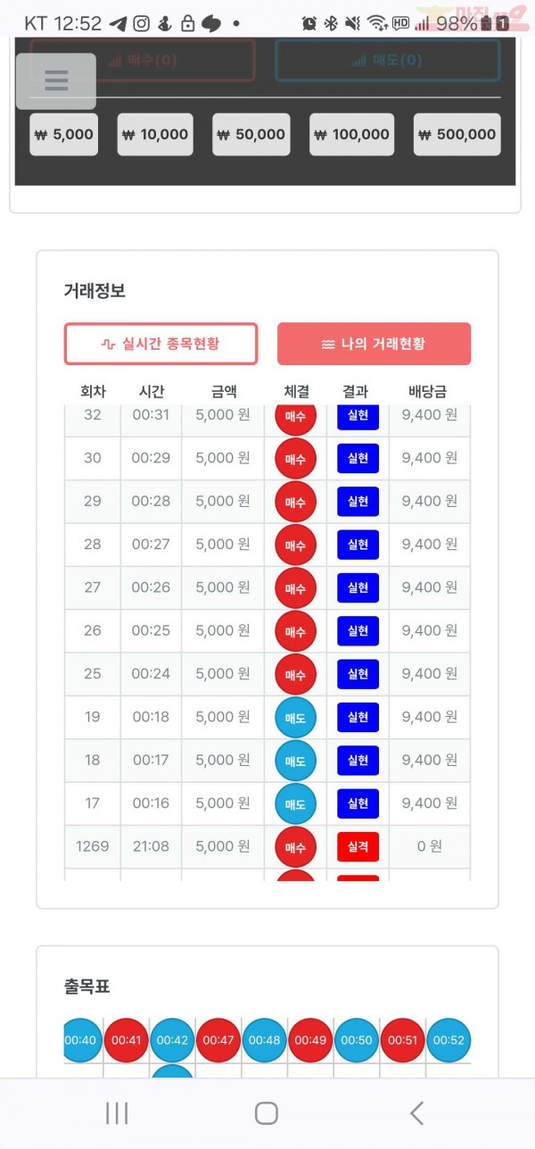 8월 연승왕 이벤트 명가지점 14연승 참여합니다