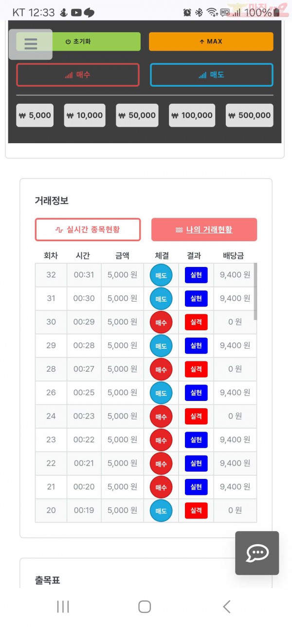 신뢰점 수익인증