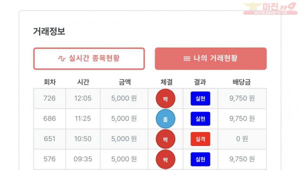 신뢰점 수익