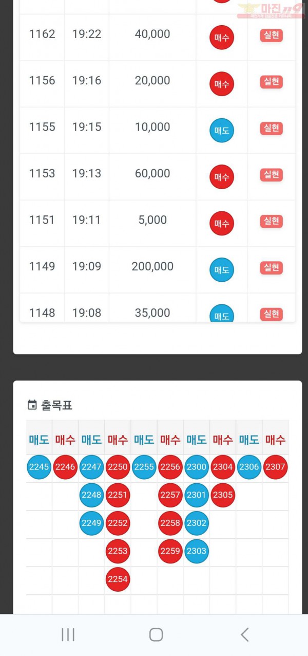 ㅎㅇ국대1월최다연승 이벤트 10연참여