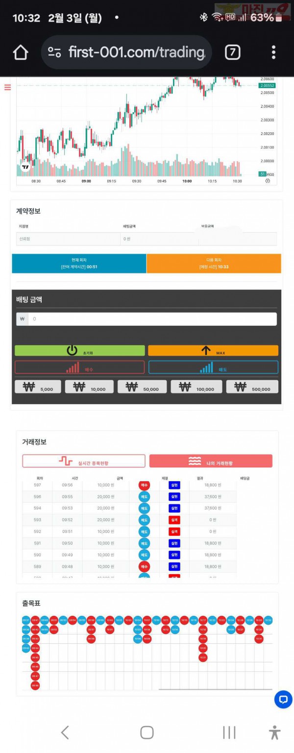 퍼스트트레이딩 신뢰점 2/3월 수익인증