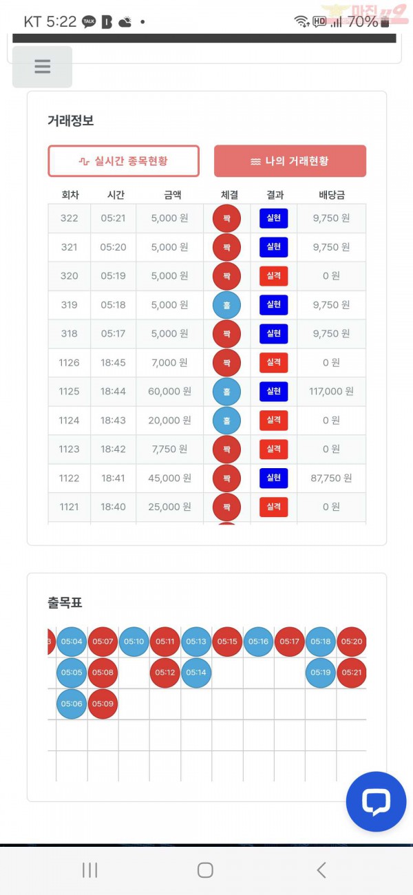 퀸즈점 수익인증