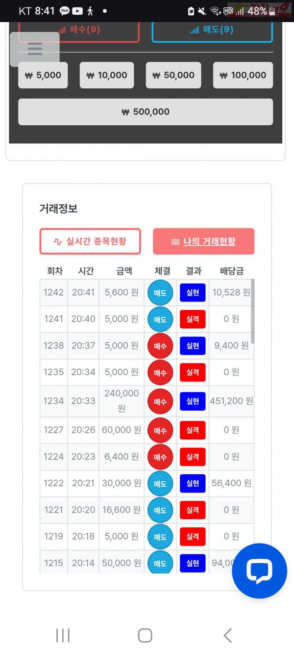 신뢰점 수익인증