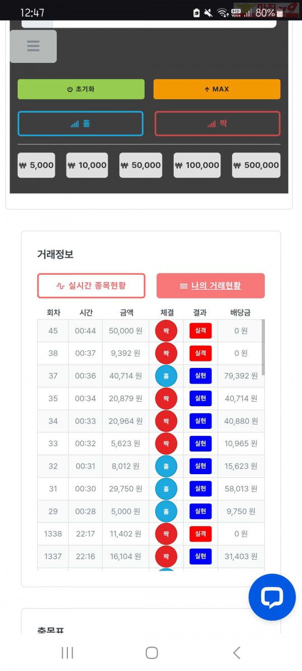 신뢰점
