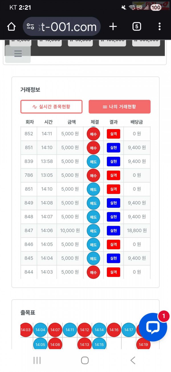 신뢰