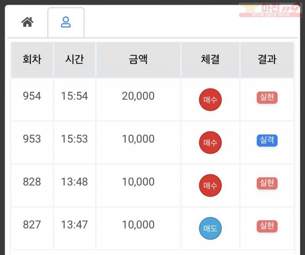 하이트레이딩 국대점 수익인증