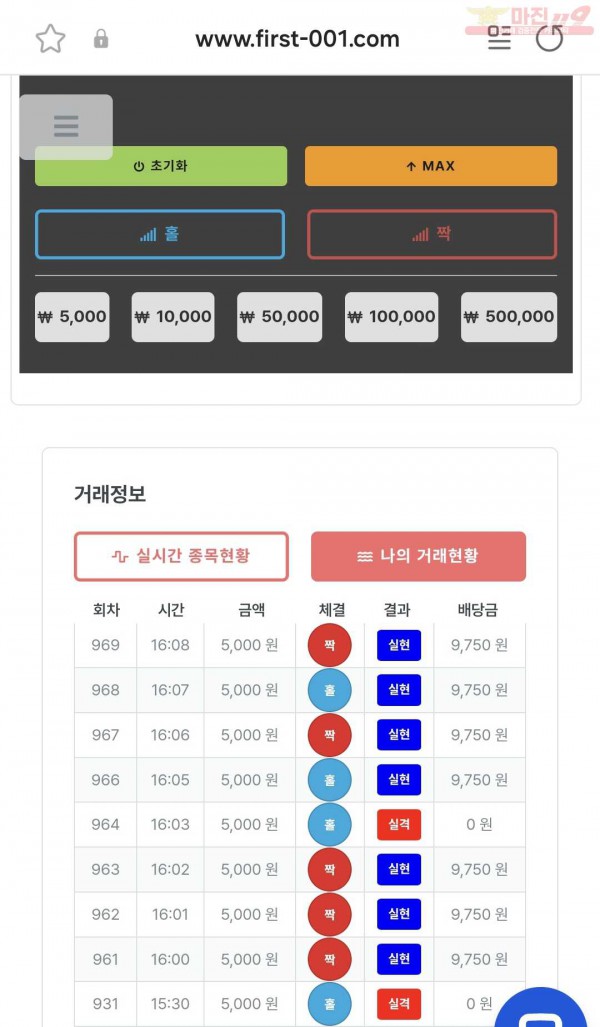 신뢰점