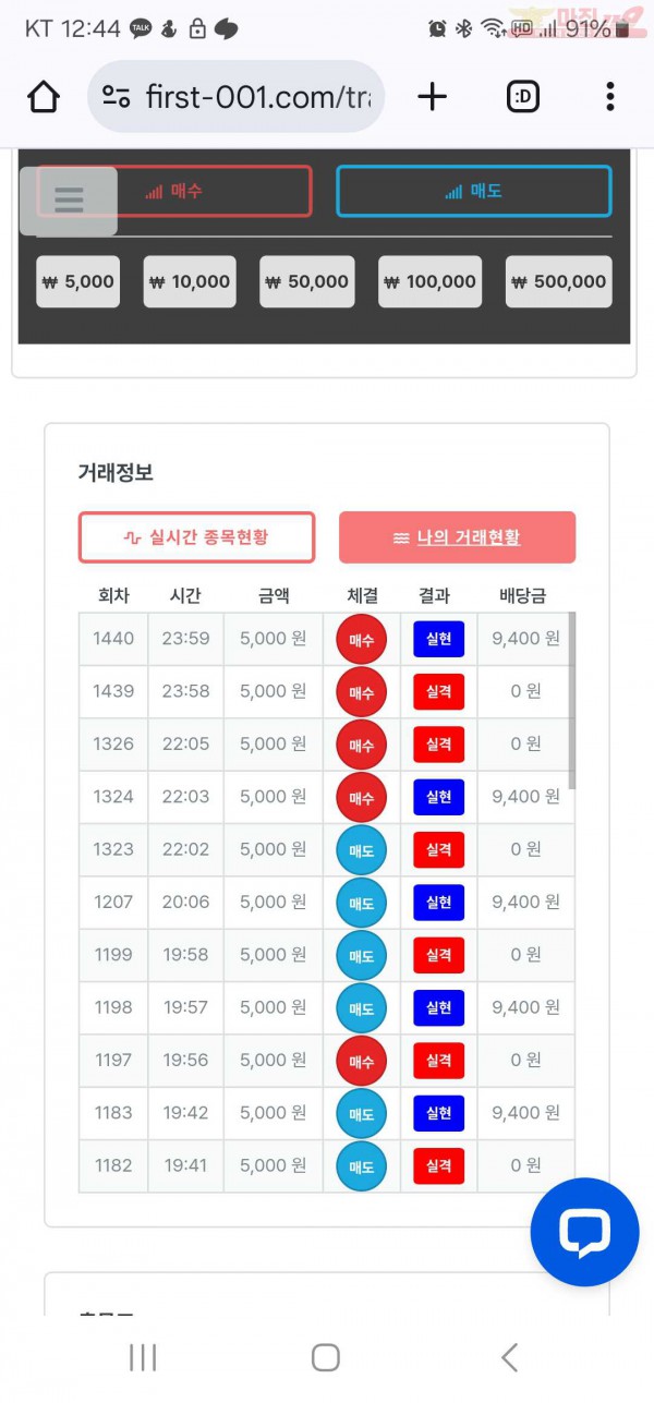 신뢰점수익인증