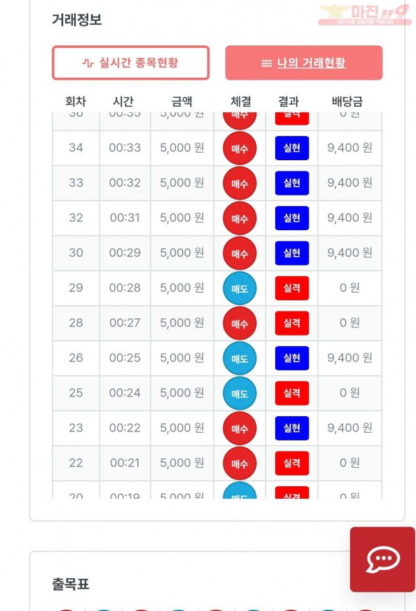 명가점 수익인증