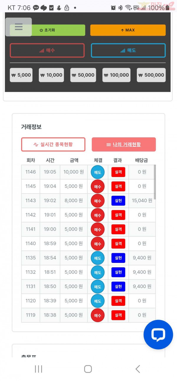 신뢰점 수익인증