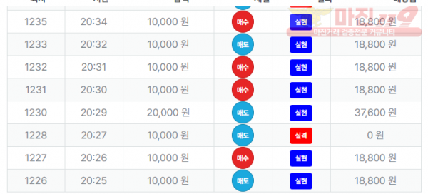 퍼스트트레이딩 한국점 수익인증