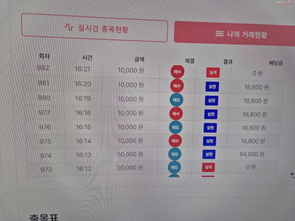 신뢰점 수익인증