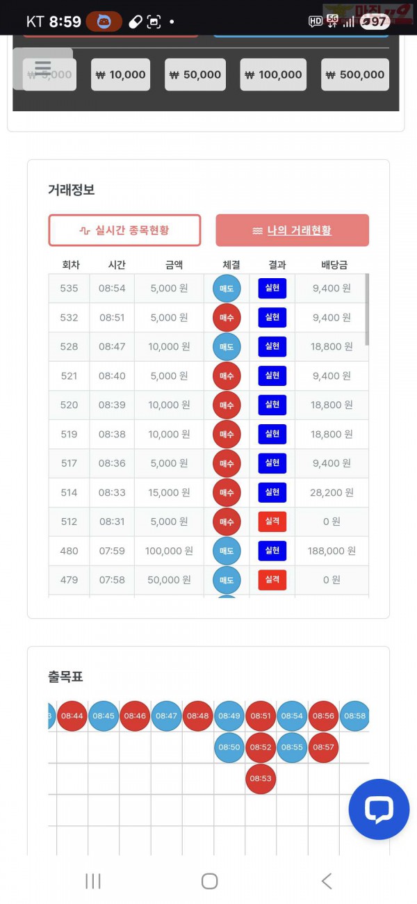 퀸즈점 수익인증 8연