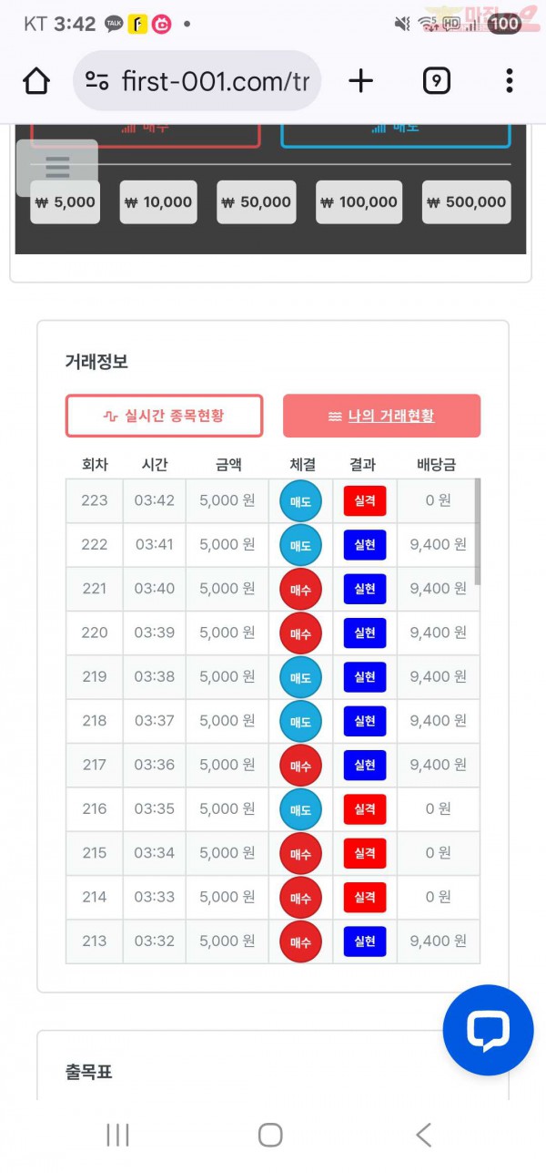 신뢰점 연승
