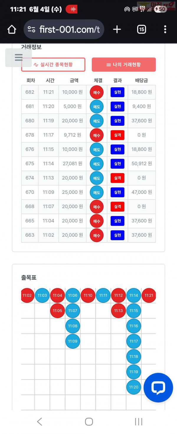퍼스트트레이딩 신뢰점 6/4수 수익인증