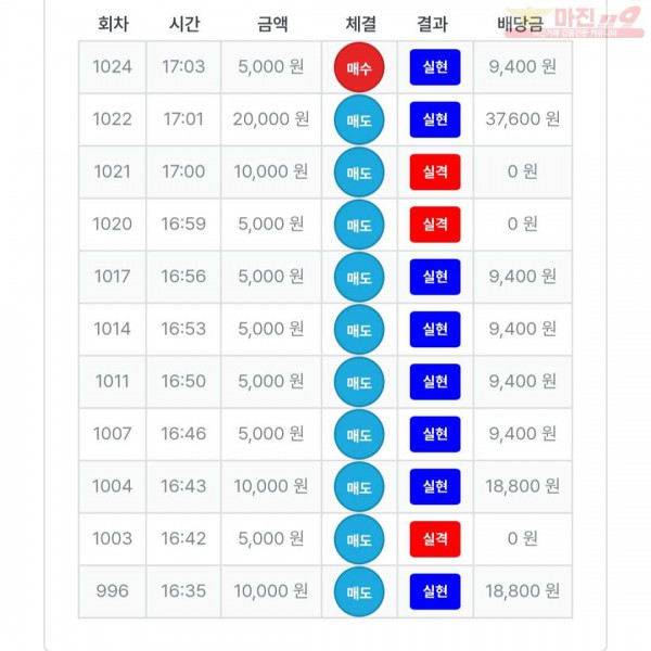 퀸즈점 수익인증