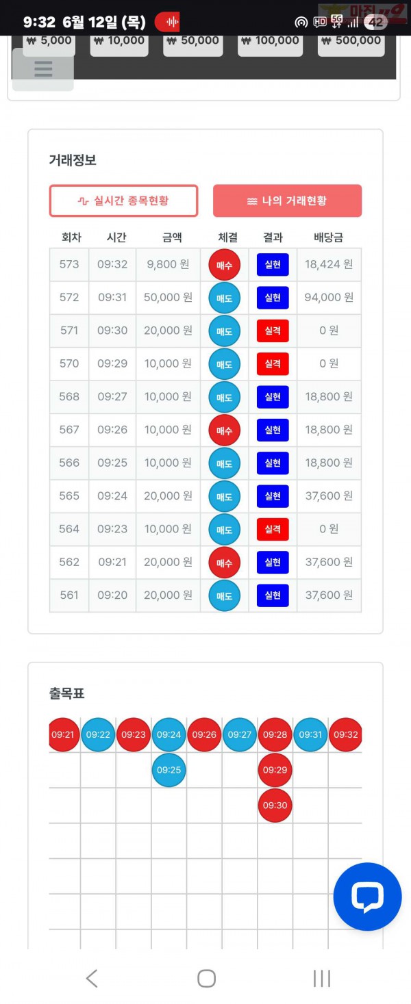 퍼스트트레이딩 신뢰점 6/12목 수익인증