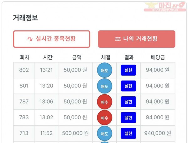 퍼스트 트레이딩 신뢰점