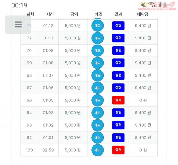 퍼스트 신뢰점