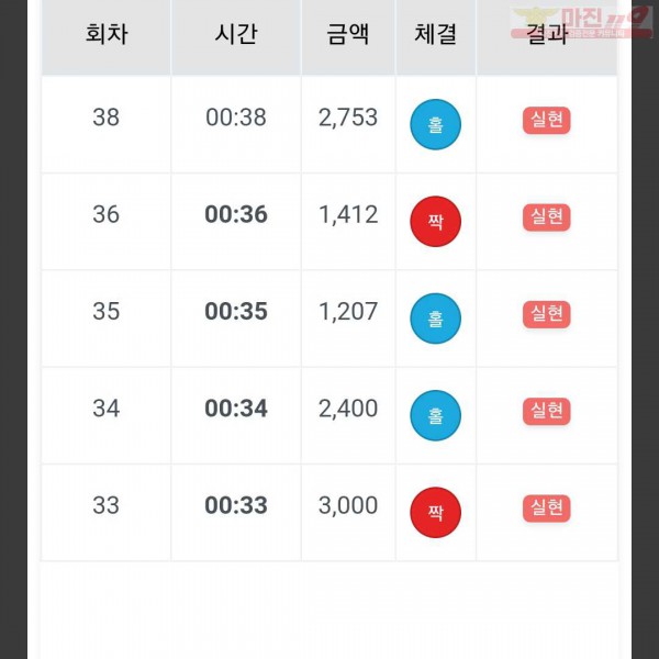 페이백점 수익인증