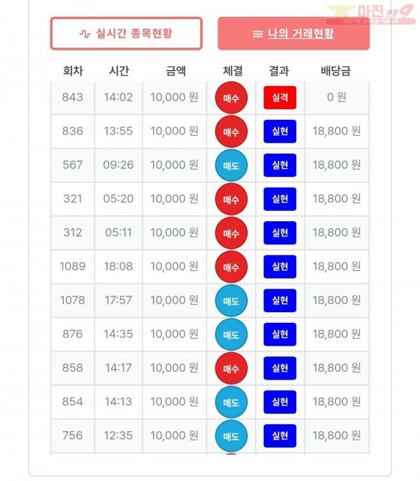 신뢰점 8월연승왕 이벤트 10연승 참여합니다