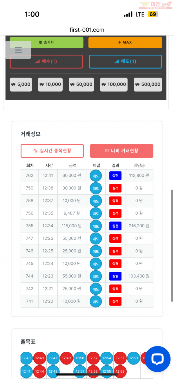 한국점 수익인증
