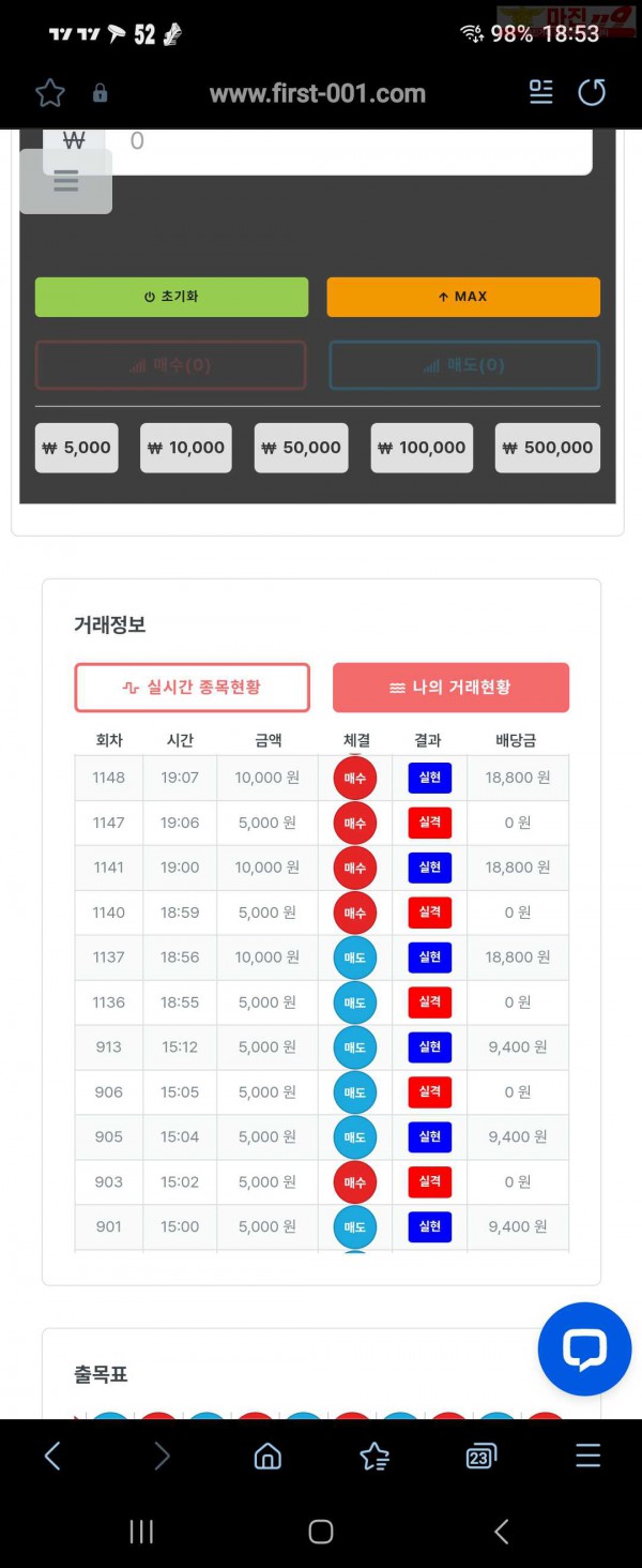 퍼스트 신뢰점 수익인증