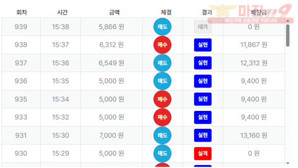 최강점 수익인증