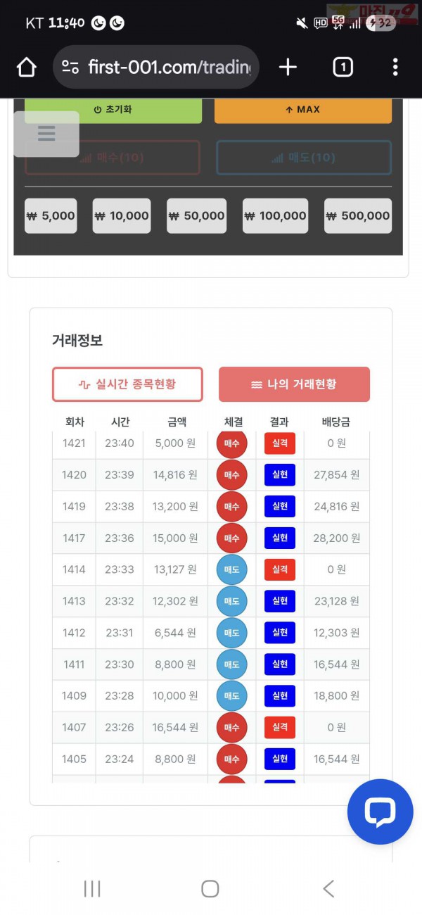 신뢰점