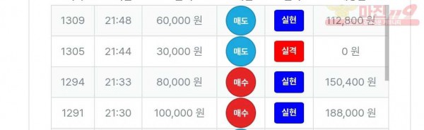 퍼스트트레이딩 신뢰점 수익