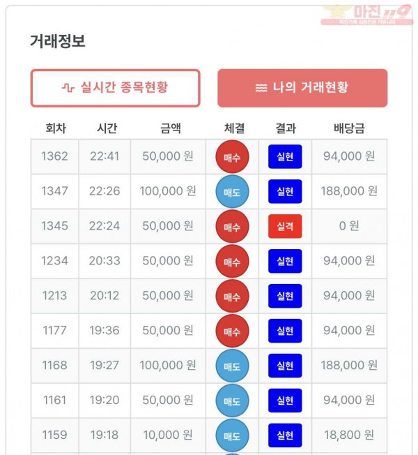 퍼스트 트레이딩 신뢰점