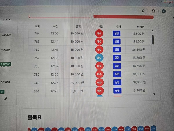 신뢰점 수익 인증합니다.
