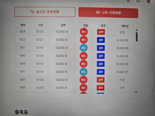 신뢰점_수익 인증