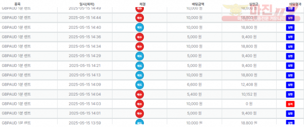 신뢰점 퍼스트