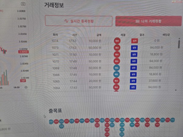 신뢰점 수익인증