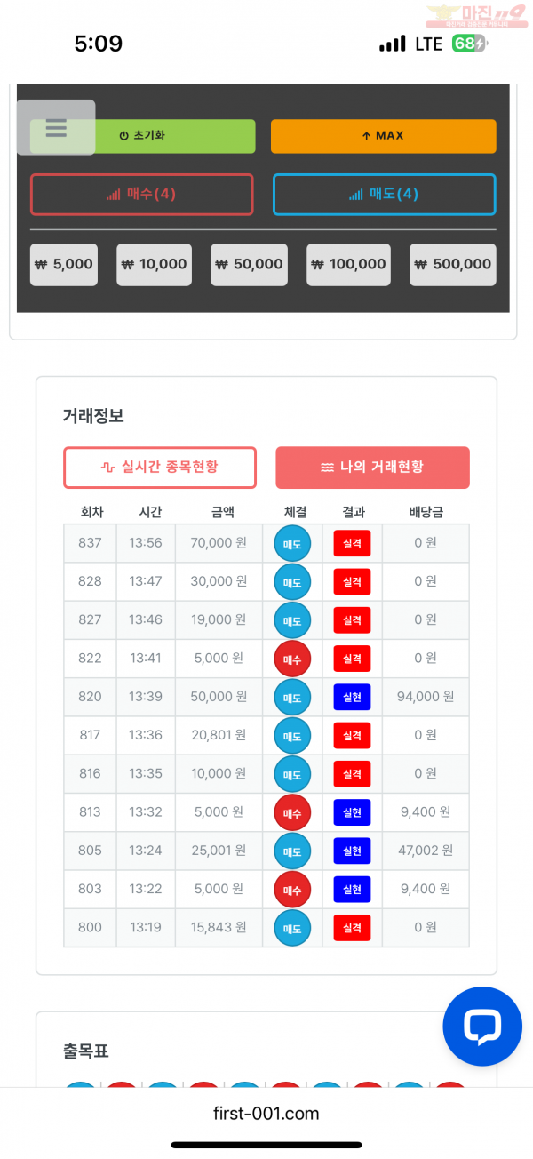 한국점 수익인증