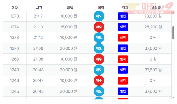 최강점 수익인증