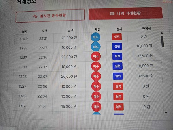 신뢰점 수익 인증..