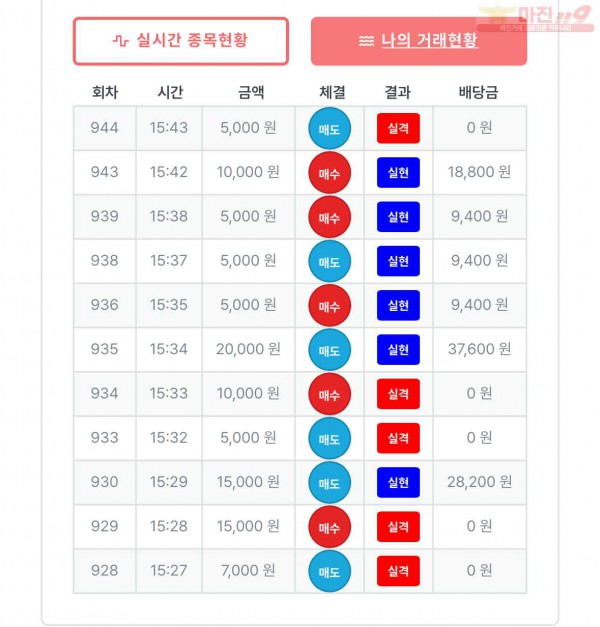 최강점 수익인증
