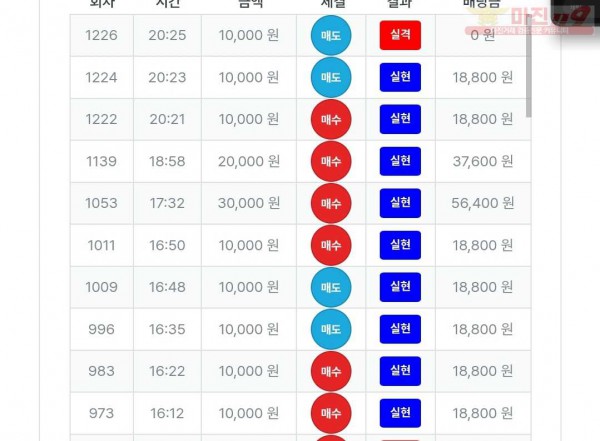 퍼스트 최강점