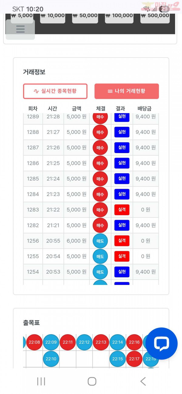 퍼스트 신뢰점 수익인증