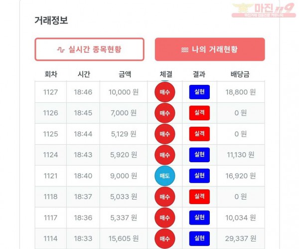 퍼스트 신뢰점 수익인증