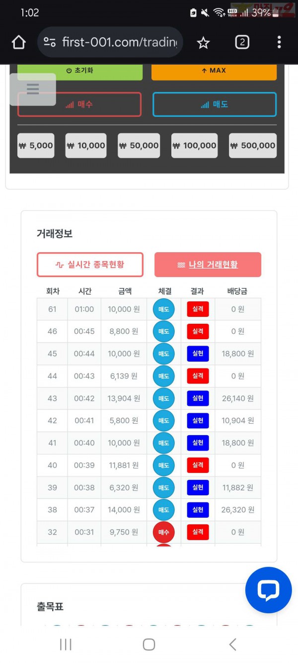 신뢰점