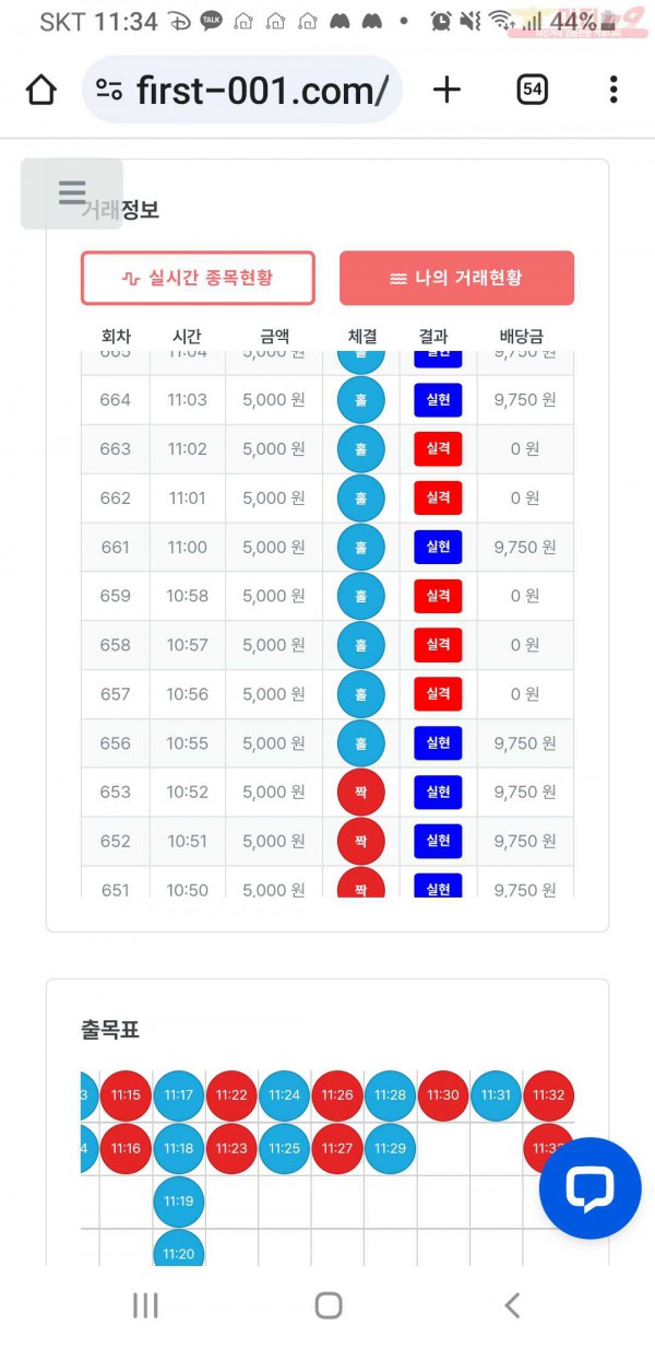 퍼스트  한국점  수익인증