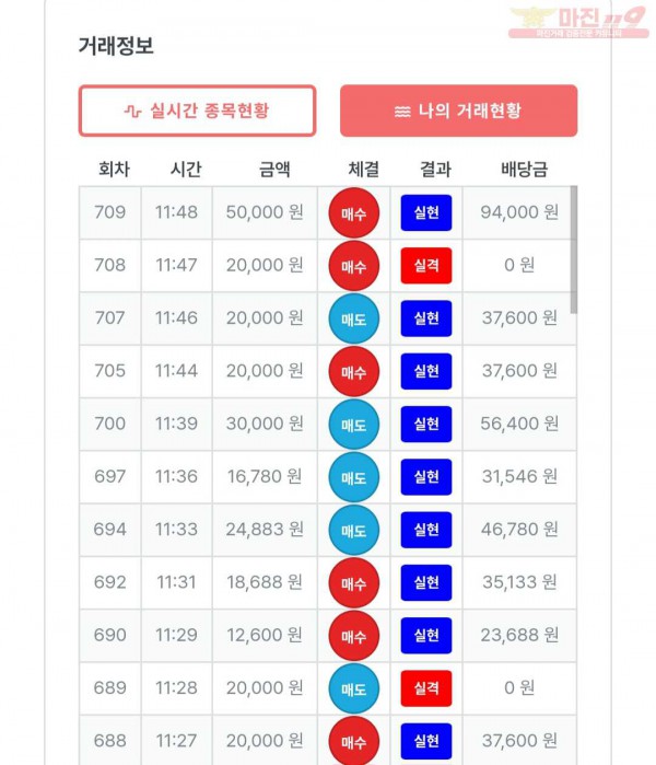 퍼스트 신뢰점 수익인증