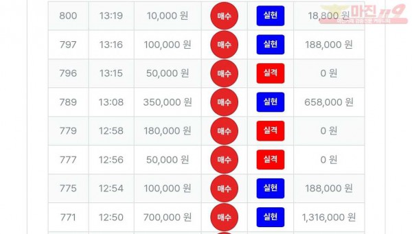 퍼스트트레이딩 신뢰점 수익